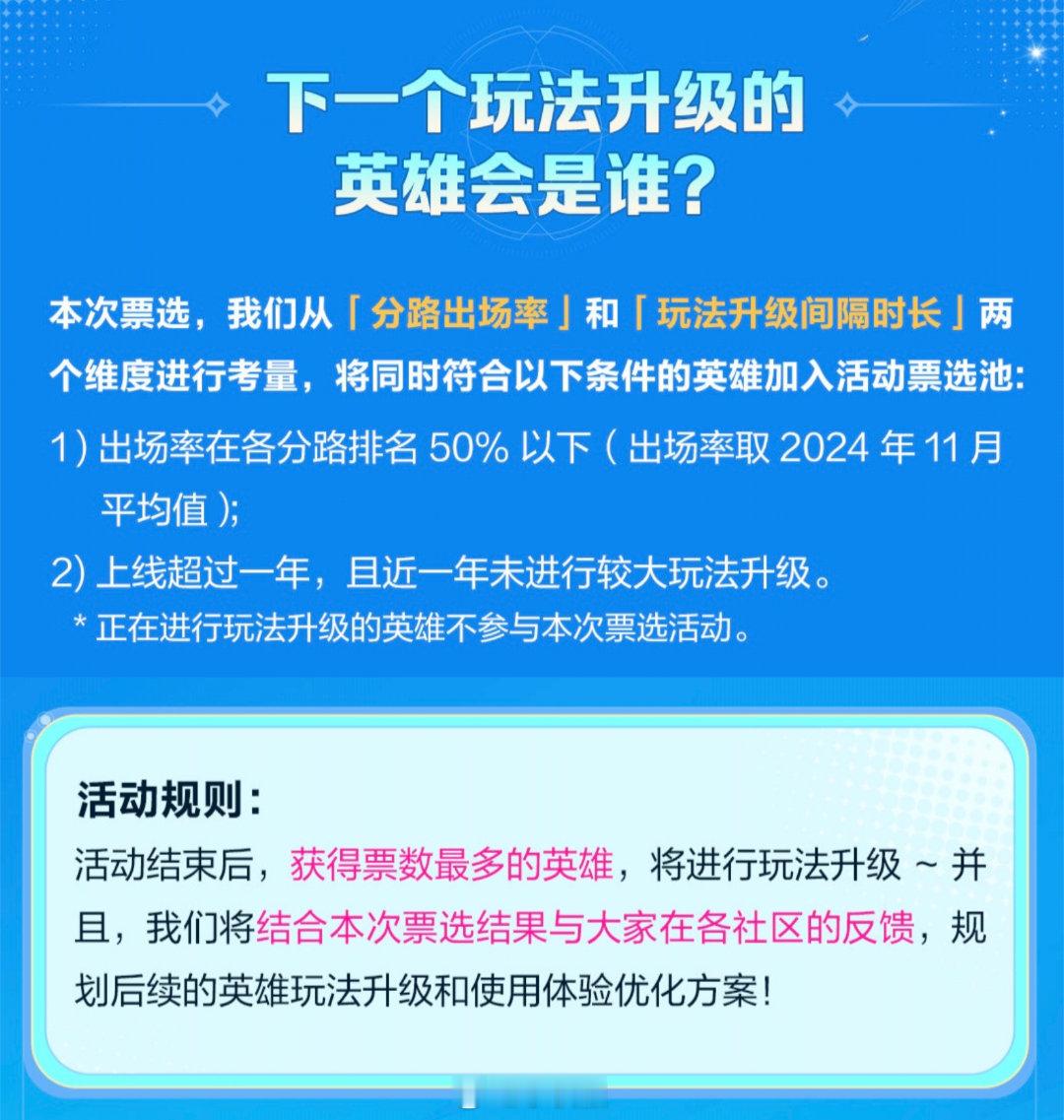 英雄玩法升级投票也来啦 票数最多的英雄优先进行玩法升级 