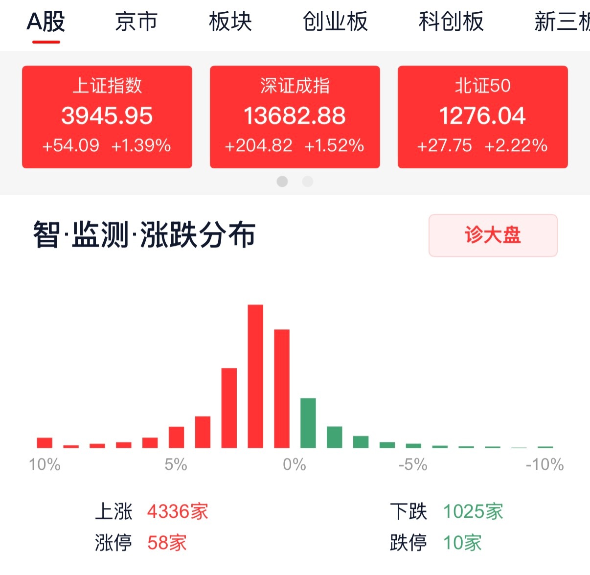 A股高开震荡操作股票一定要专心