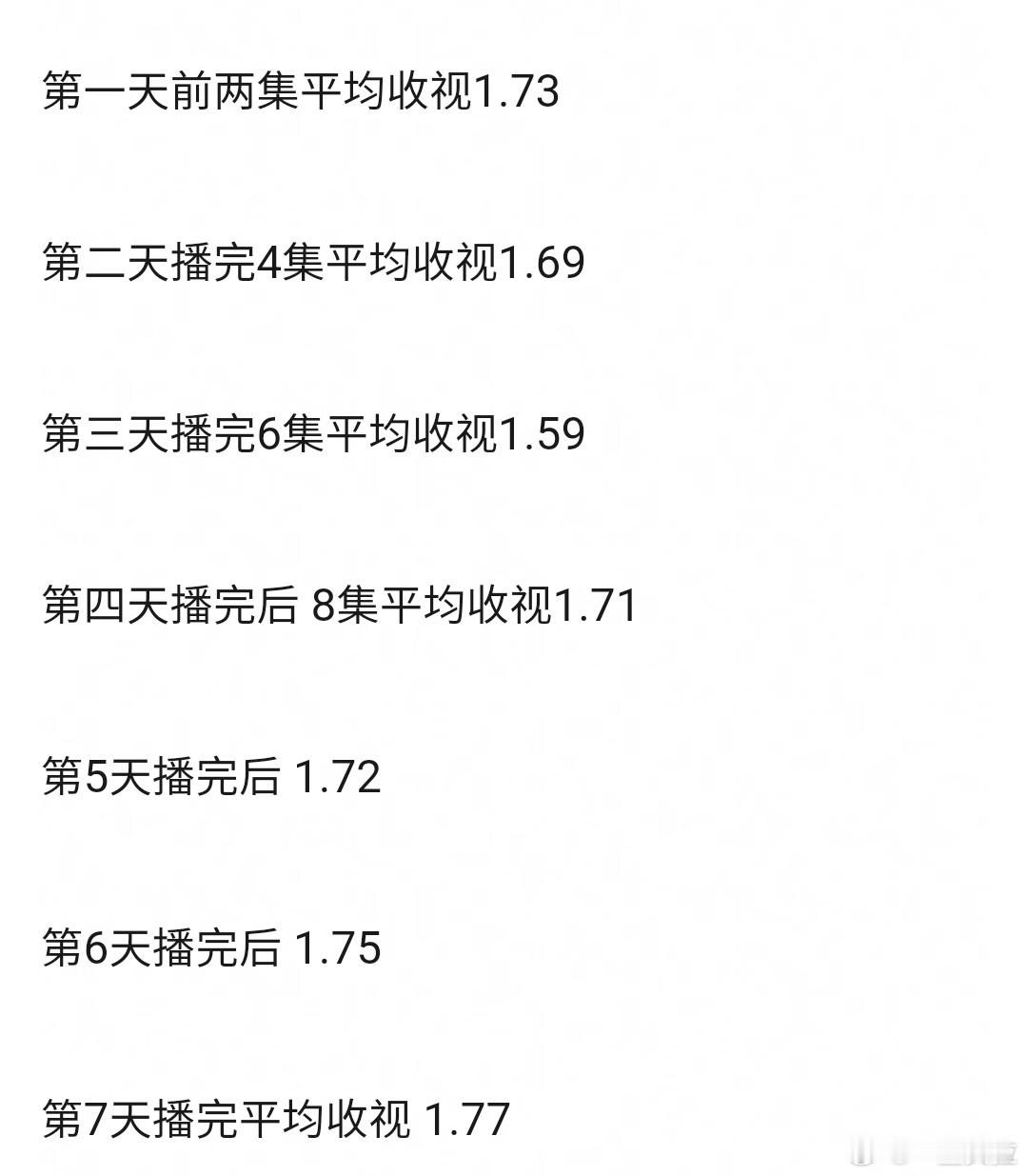利剑玫瑰播完一半了  居然还在不断有新人进场还没有横盘☺️ ​​​