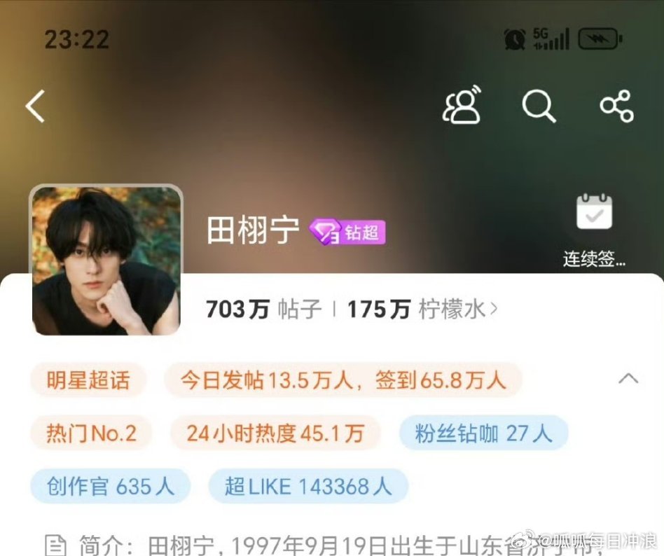 田栩宁超话超like破143000，内娱第一！    不断还有新粉进来啊！ ​​