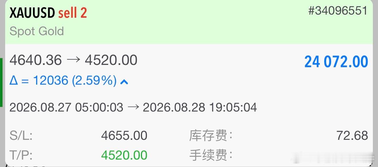 黄金，提前布局4640的箜，止在4520，120点空间，洛带24000叨！！说的