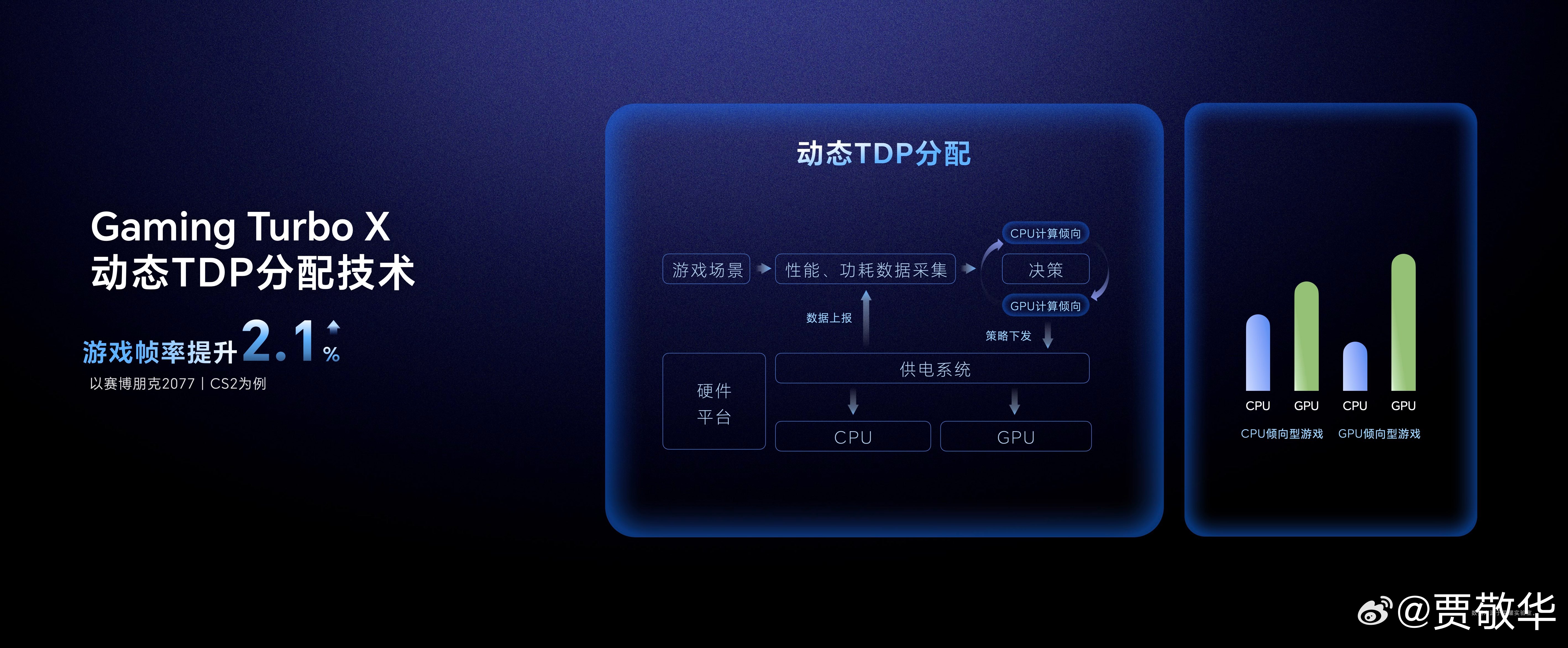 #荣耀WIN游戏本正式亮相# 搭载的Gaming Turbo X让游戏与生产力双