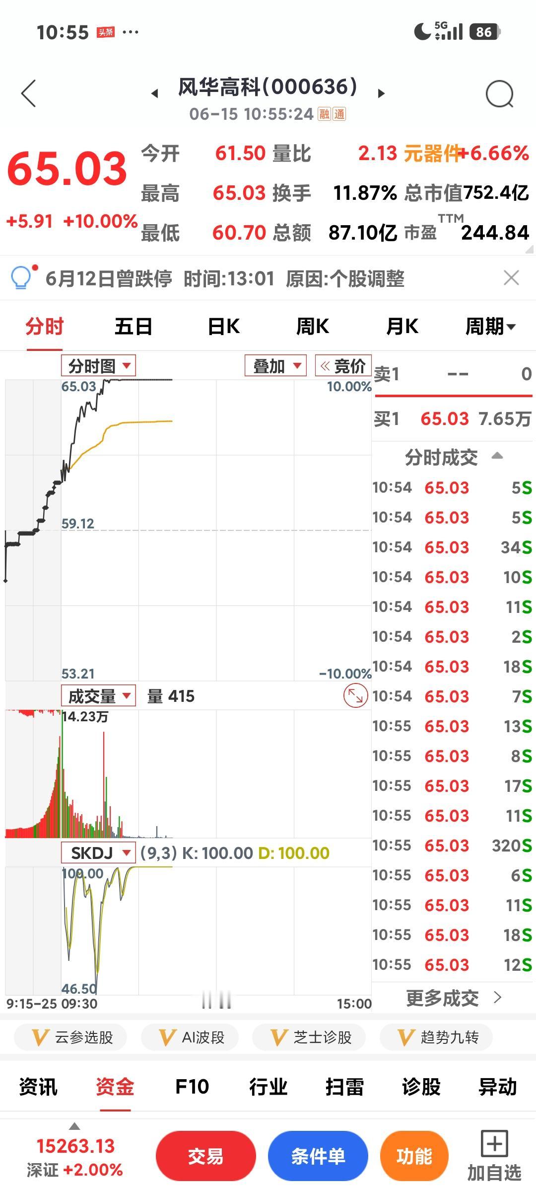 MLCC新材料集体涨停

         美伊拟定停火协议无疑是对股市最大的俩