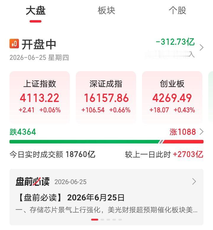 今天又要后悔了吧！

韩国综合指数和小本子又涨疯了！根本刹不住车！再看大A指数稳
