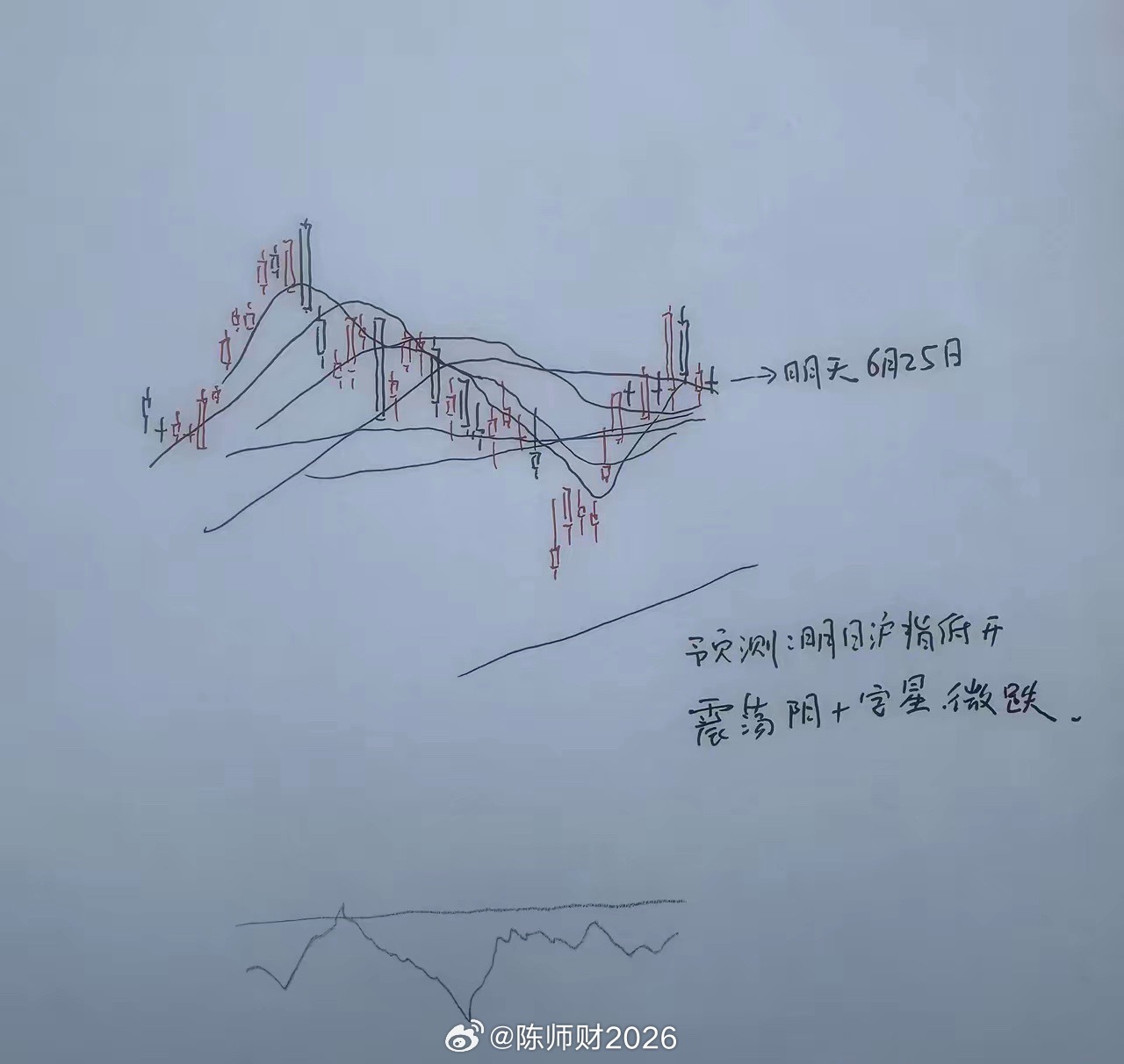 明天A股怎么走？到底是涨是跌？我做了一个提前的判断为什么这么预判？三个具体理由：
