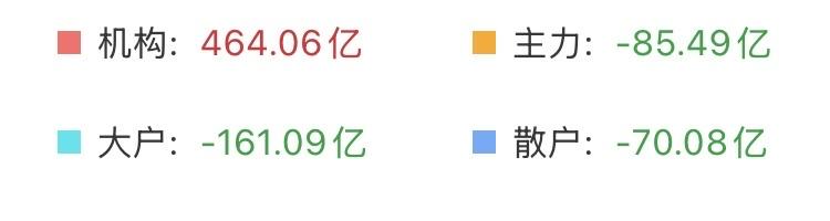 （5月27日上午）
又是冲高回落，大科技或将面临周线级别的调整？

别看今天跌的