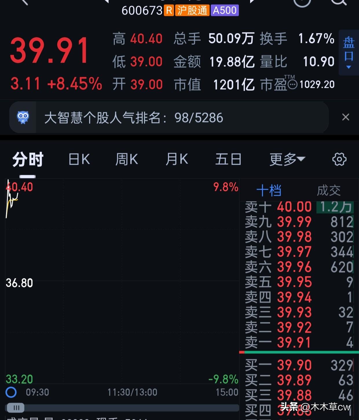 虽然跌了2天，但是还是涨了。
我想说的是什么，一个调整的股票，只要有资金冲进来，
