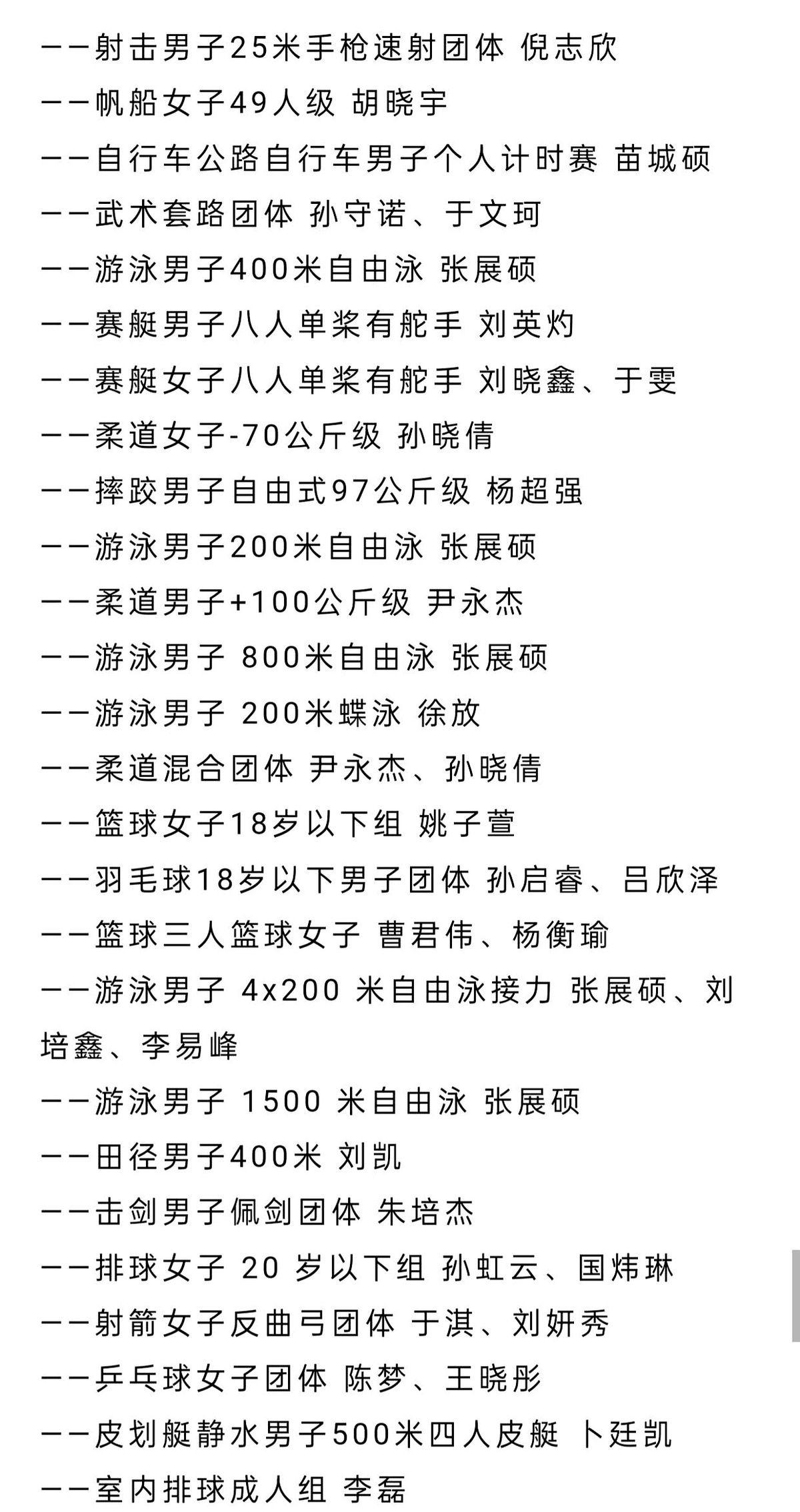 青岛运动员这次全运会拿了26枚金牌，这战绩真的有点猛啊！

青岛这次真的赢麻了。