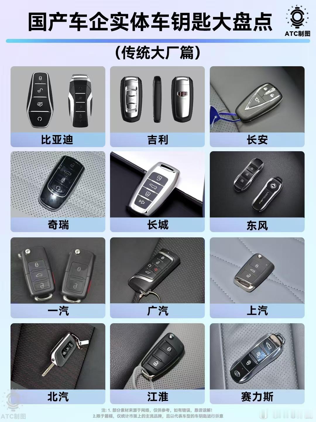 实体车钥匙大汇总！谁是你眼里的创意NO.1!我单方面宣布，数字钥匙当道的年代，实
