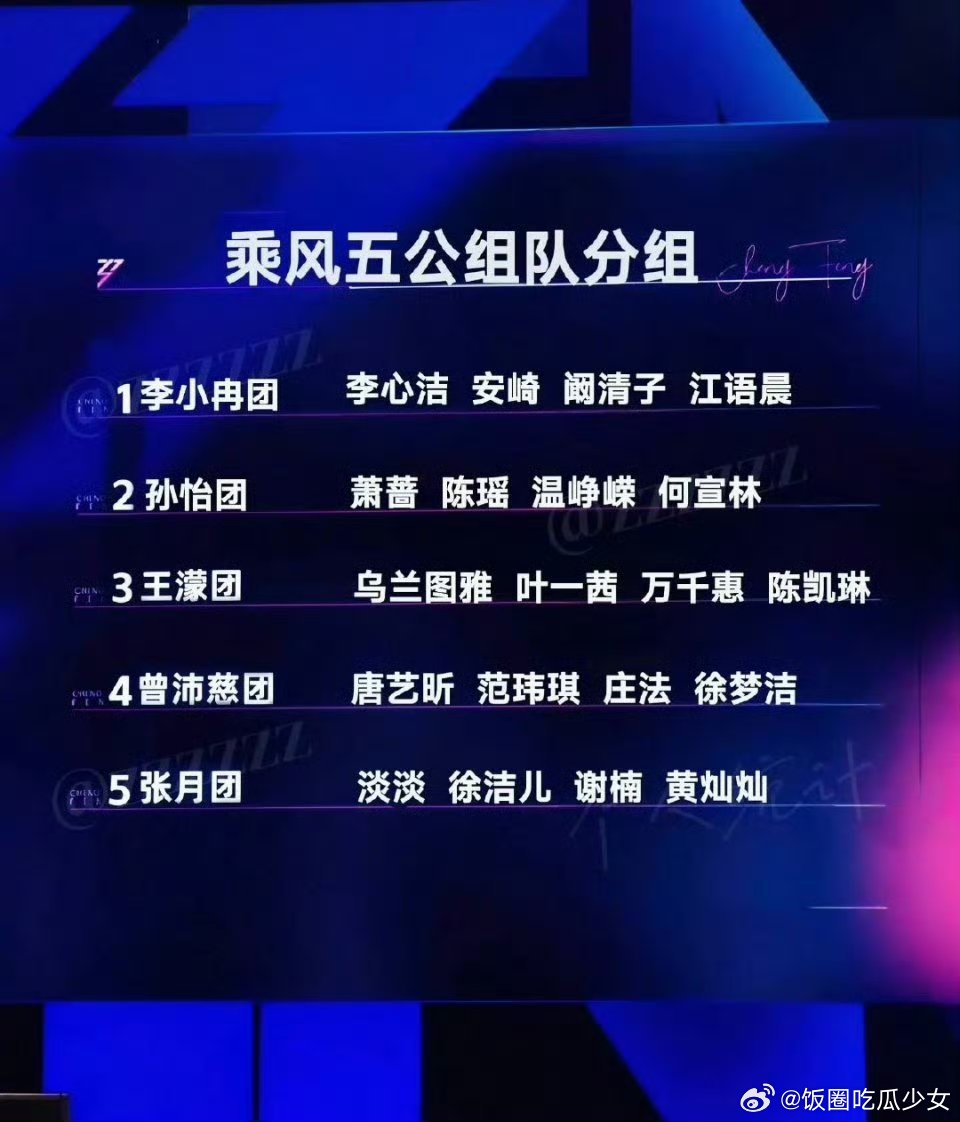 本次五公组队太惊喜，搭配和谐各有所长，坐等姐姐们高光时刻浪姐五公组队太满意了乘风