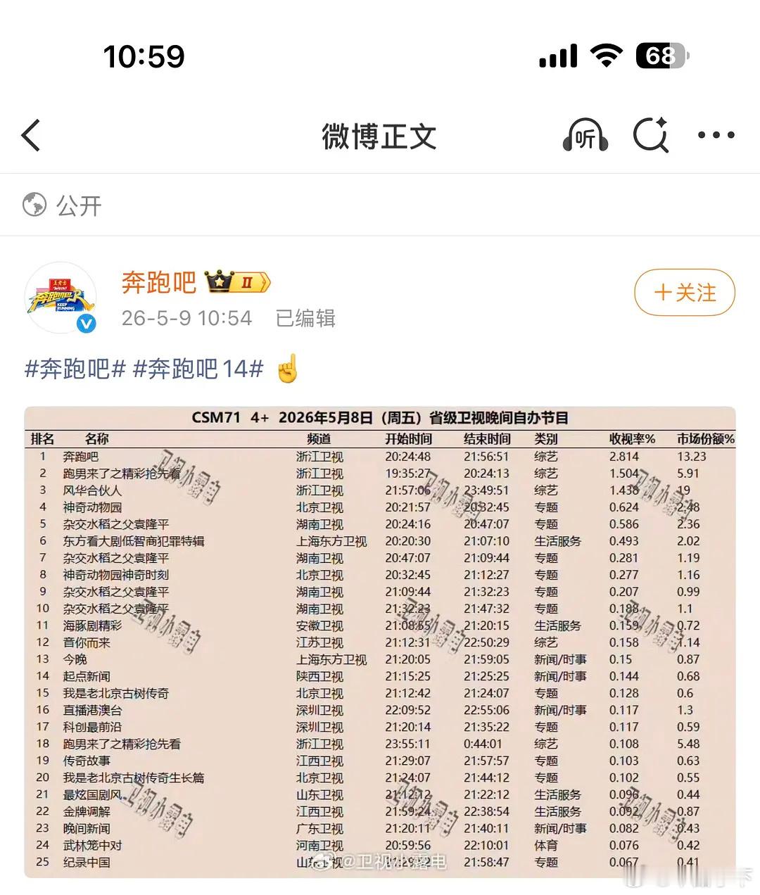 怎么不敢发第五张图救救跑男