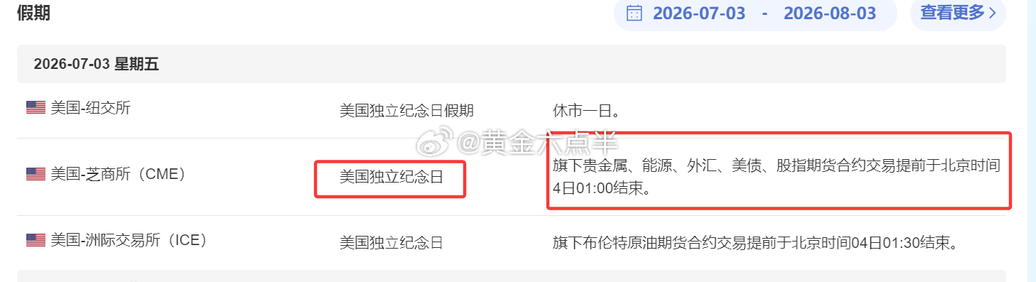 黄金  今晚将提前至凌晨1:00 休市。 