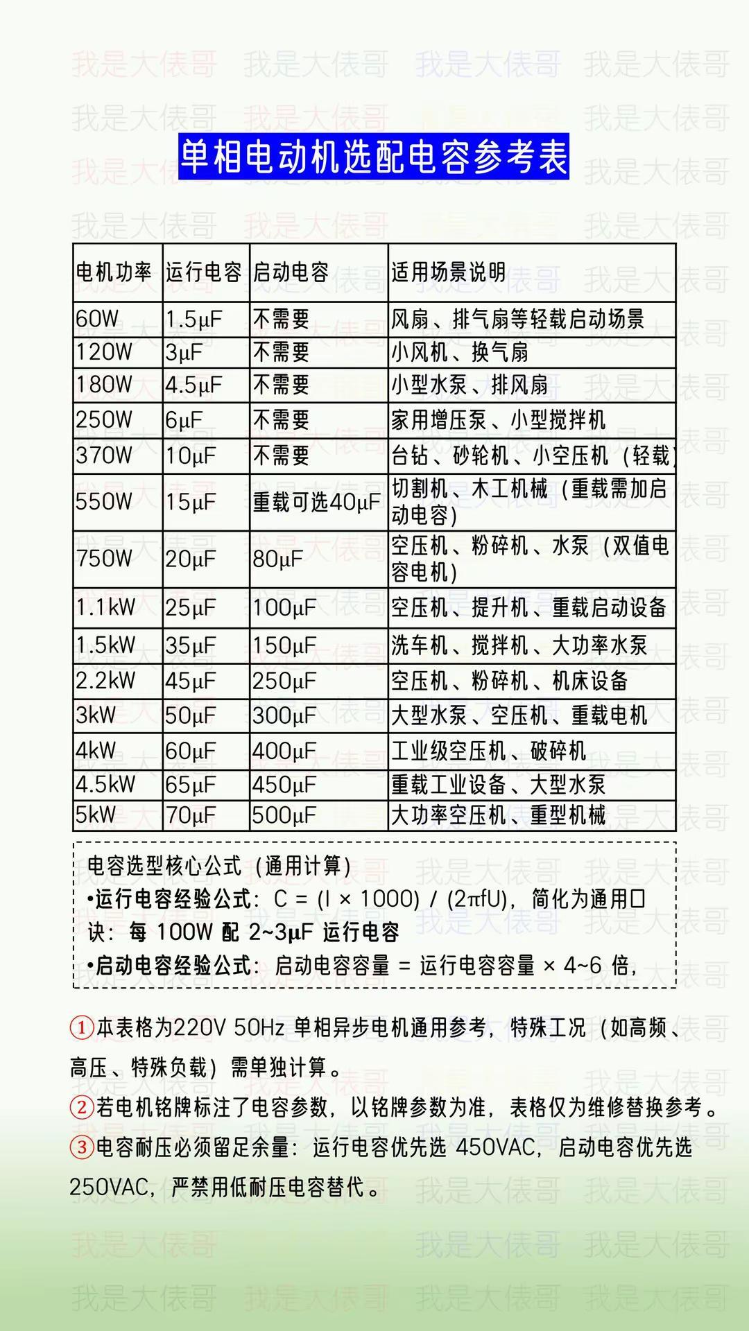 单相电机选择电容参考表。知识点总结 电工知识