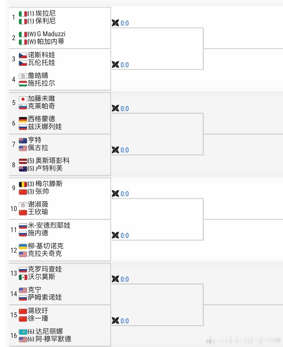 WTA1000🇮🇹罗马女双签表🇨🇳张帅/🇧🇪梅尔滕斯 vs 🇨🇳