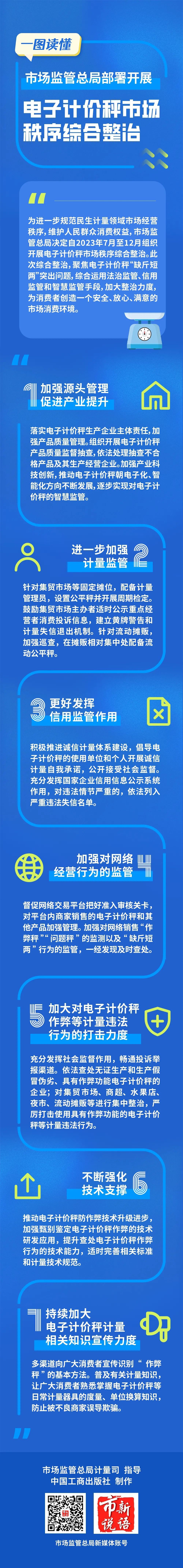 【市监总局将整治电子秤缺斤短两问题】据国家市场监督管理总局官方微信公众号“市说新