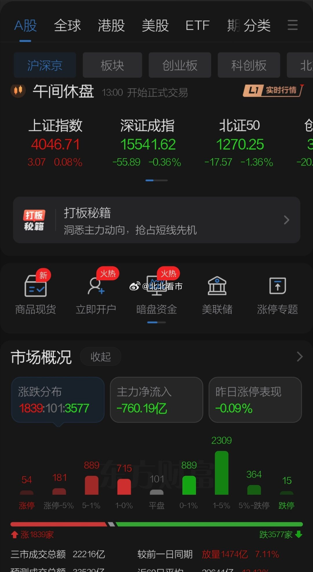 内马尔从巴西国家队退役 周一A股上午走出另类走势，周末并无利空日韩股市小幅震荡修