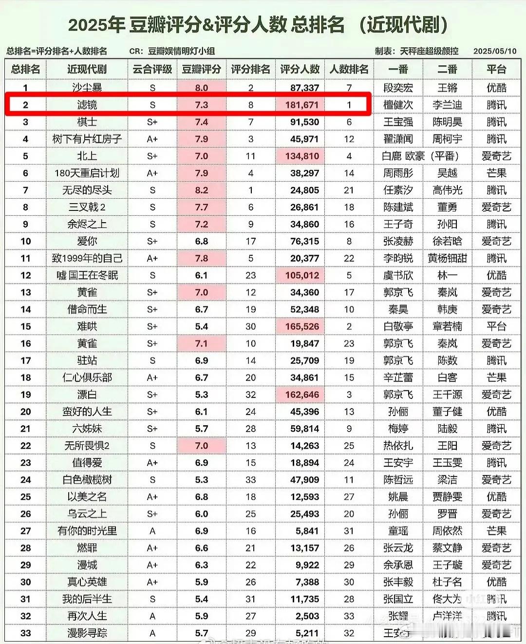 霍！大《滤镜》🐮🍺！ ​​​