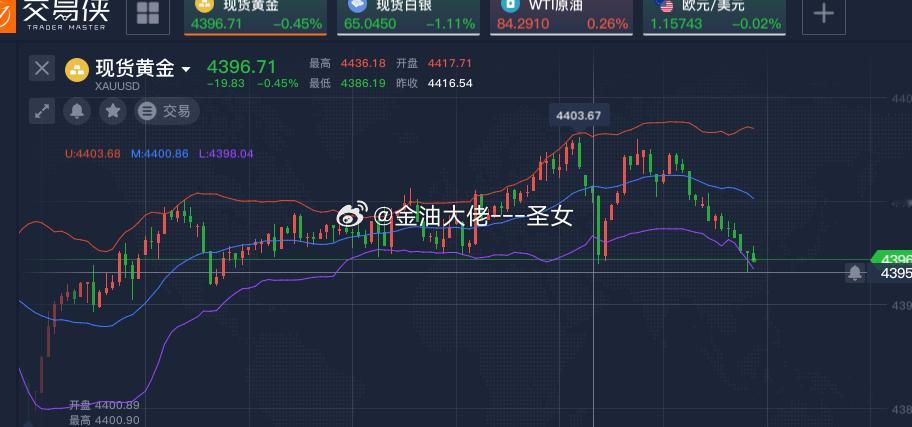黄金4002空，跌至4396，收获60个点空单获利出黄金金价中1签赚55万寒武纪