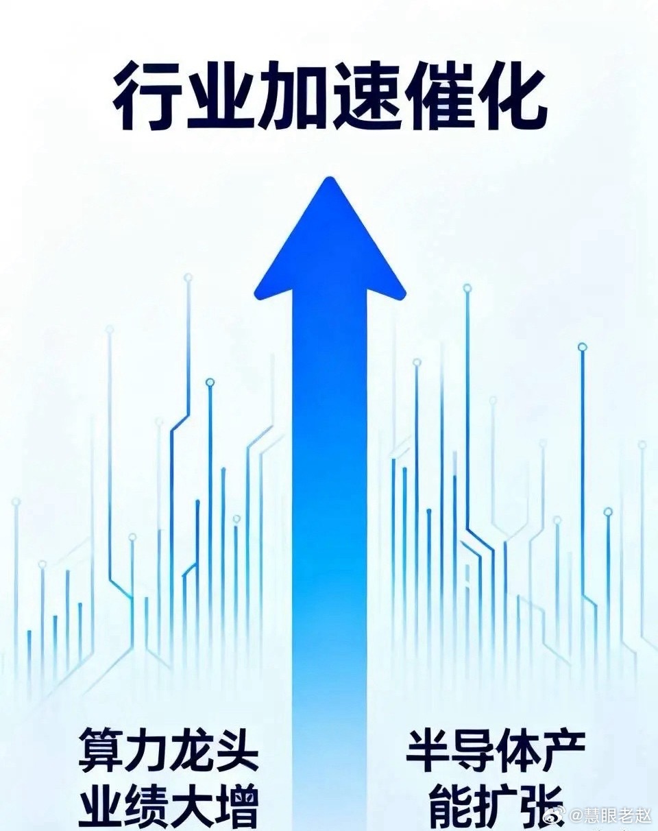 两大核心行业利好来袭，明天科技方向重点关注：1、上海十五五软件规划落地目标203
