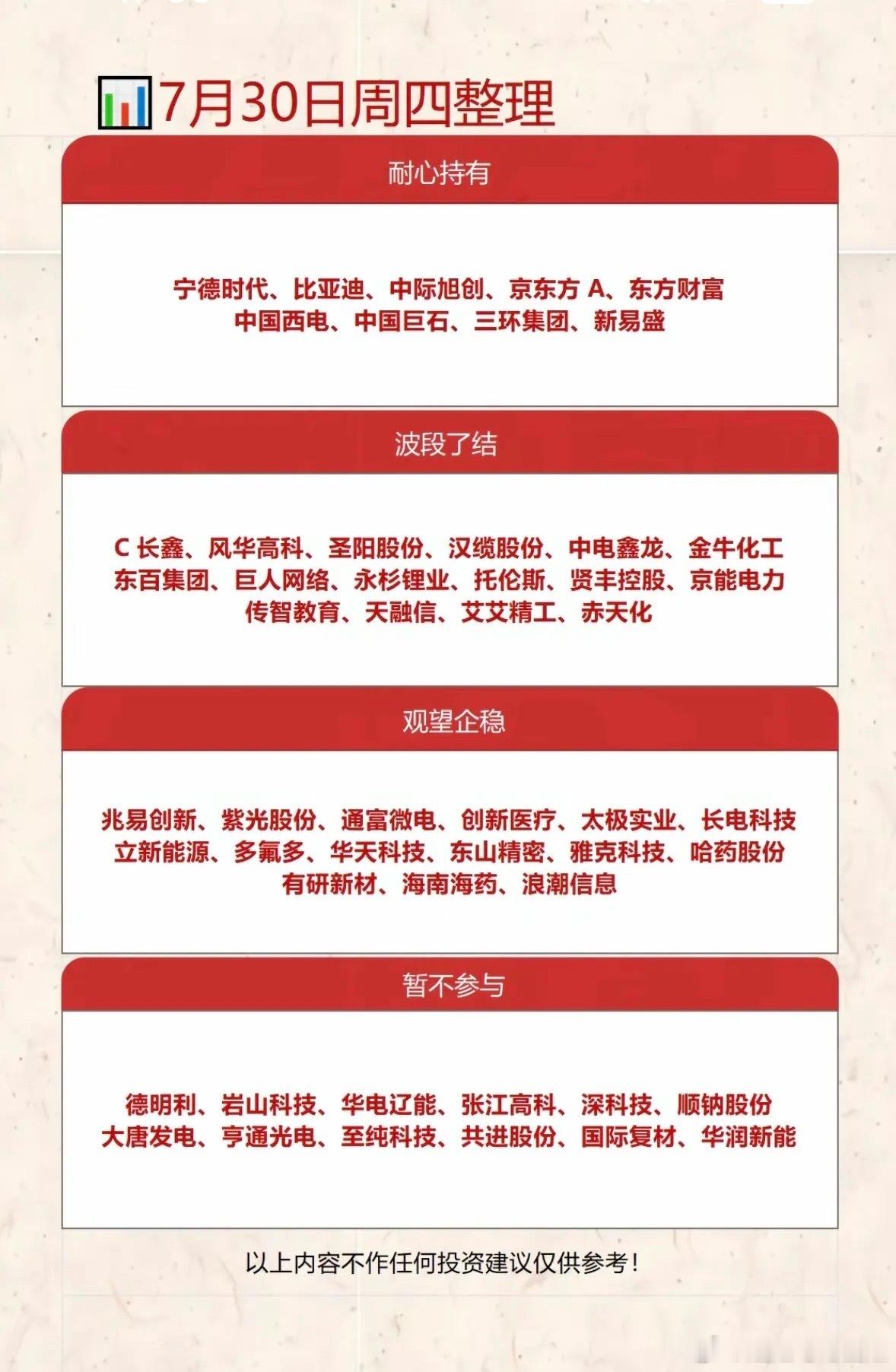 7月30日投资建议：耐心持有、波段了结、观望企稳、暂不参与7月30日给出的投资建