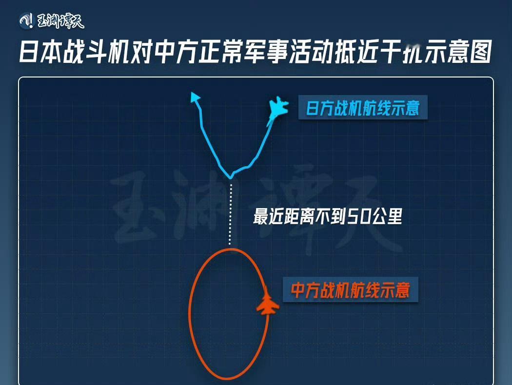 玉渊谭天公布的中日战机交锋的航线图，12月6号，辽宁舰的位置距离琉球群岛冲绳岛约