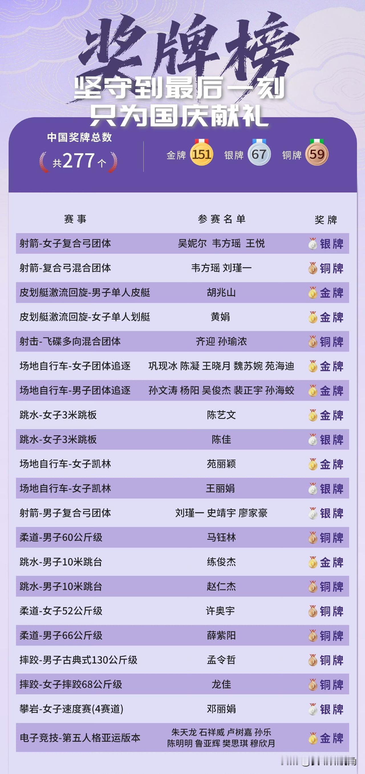 【坚守到最后一刻！只为国庆献礼！9月30日8金5银8铜，最后一枚金牌深夜产生！】