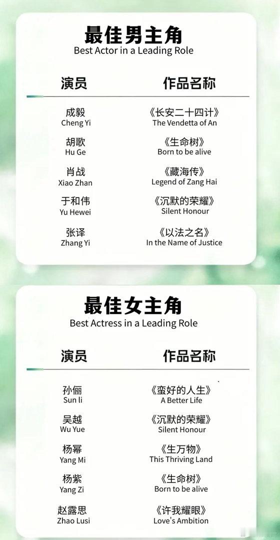 白玉兰《民选预测名单》 