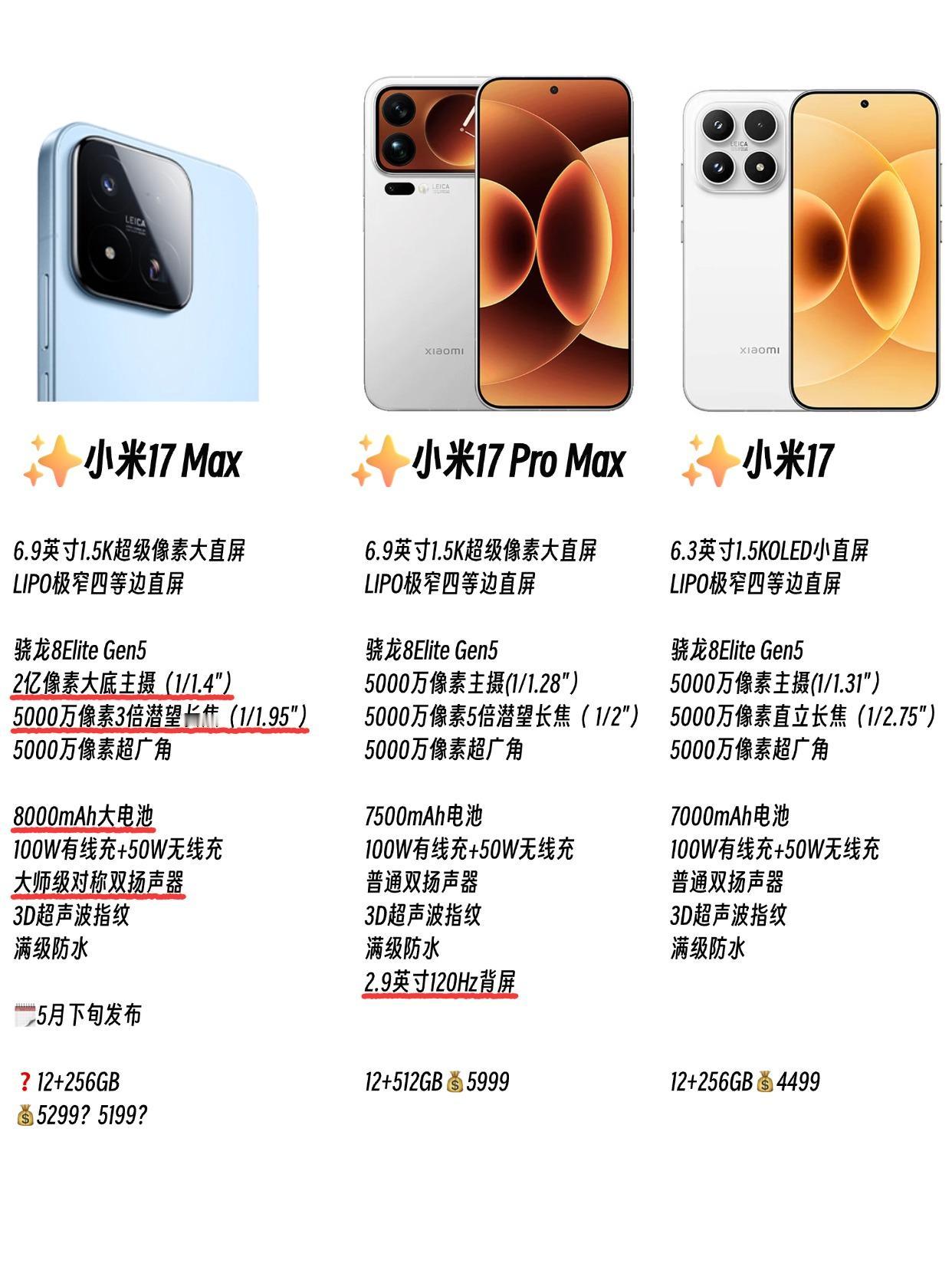小米17Max这么强不得卖爆？！
小米17Max官宣了，5月发布，和已经发布的小