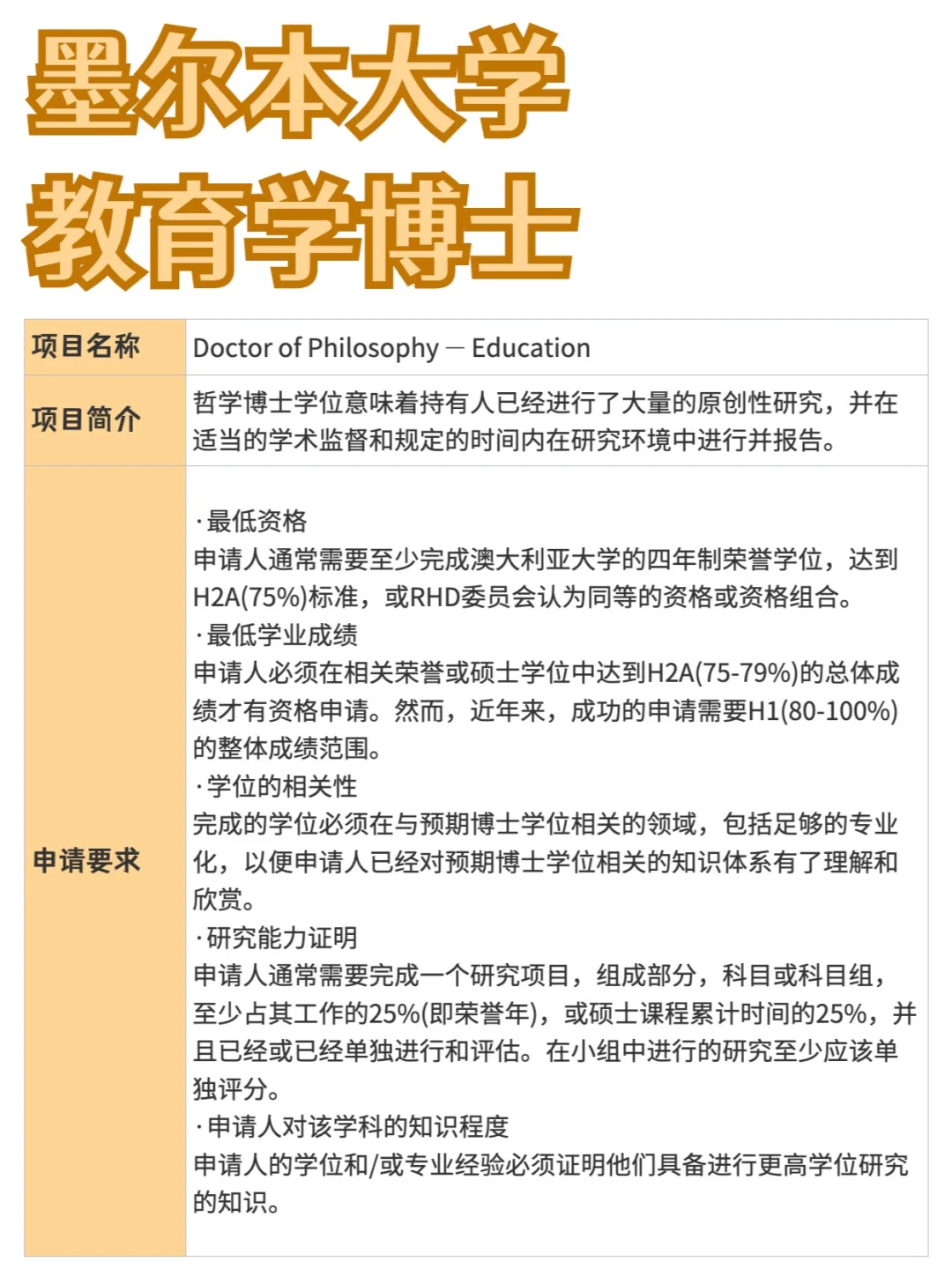 墨尔本大学丨教育学博士