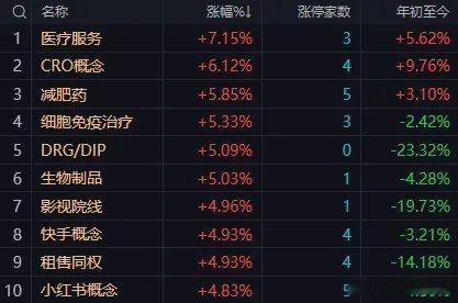 午后大盘震荡消化上方压力，指数以高位震荡为主，难现单边大涨早盘市场走出极致分化行