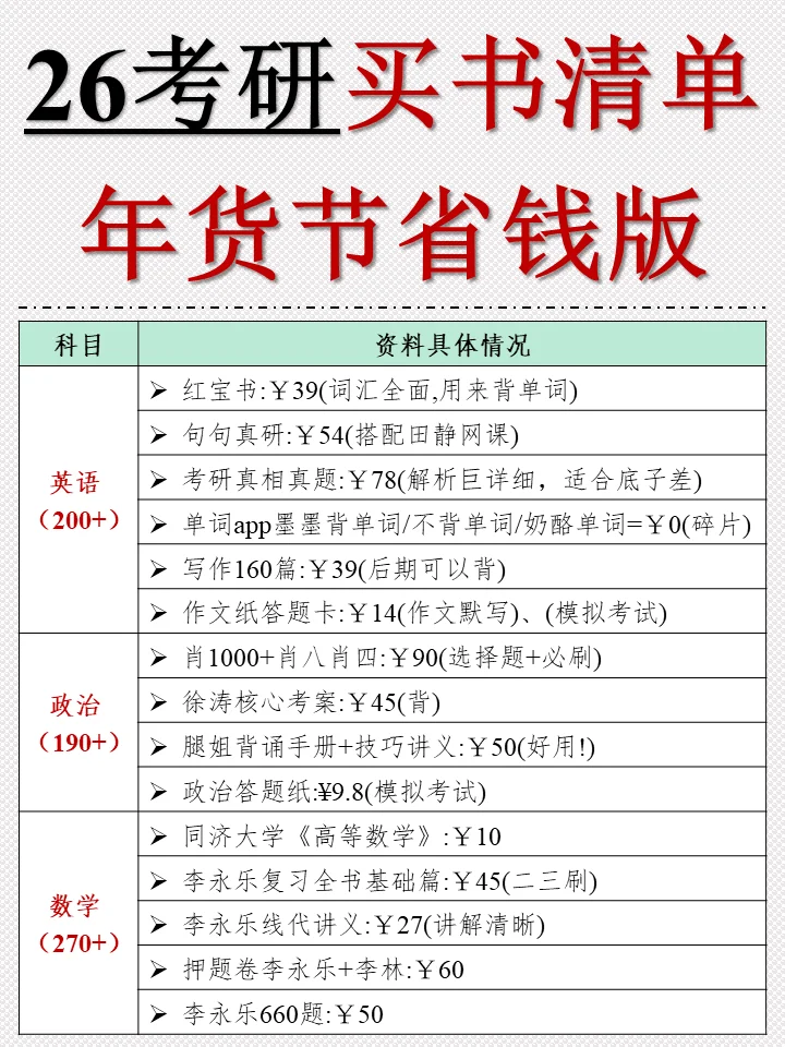 💥26考研人年货节省钱攻略