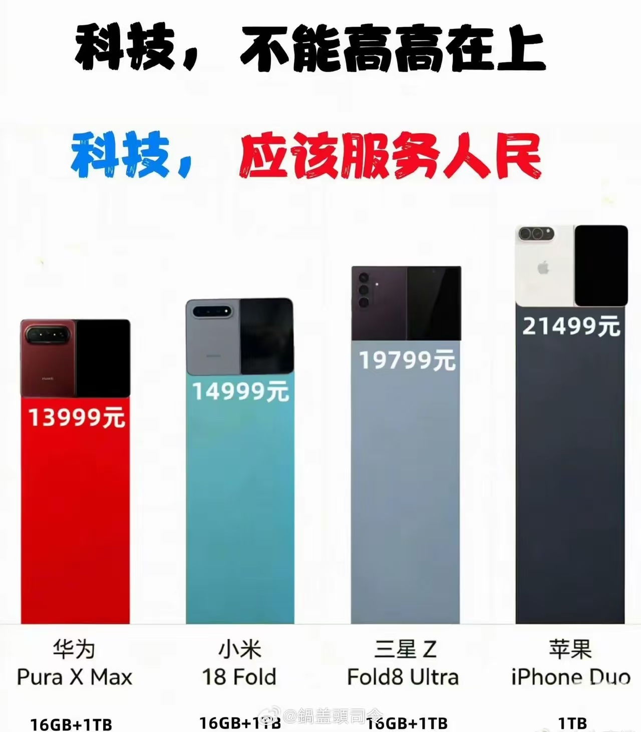 谁还敢说华为贵？苹果完美诠释了科技高高在上，这四款最便宜的居然是华为！ ​​​