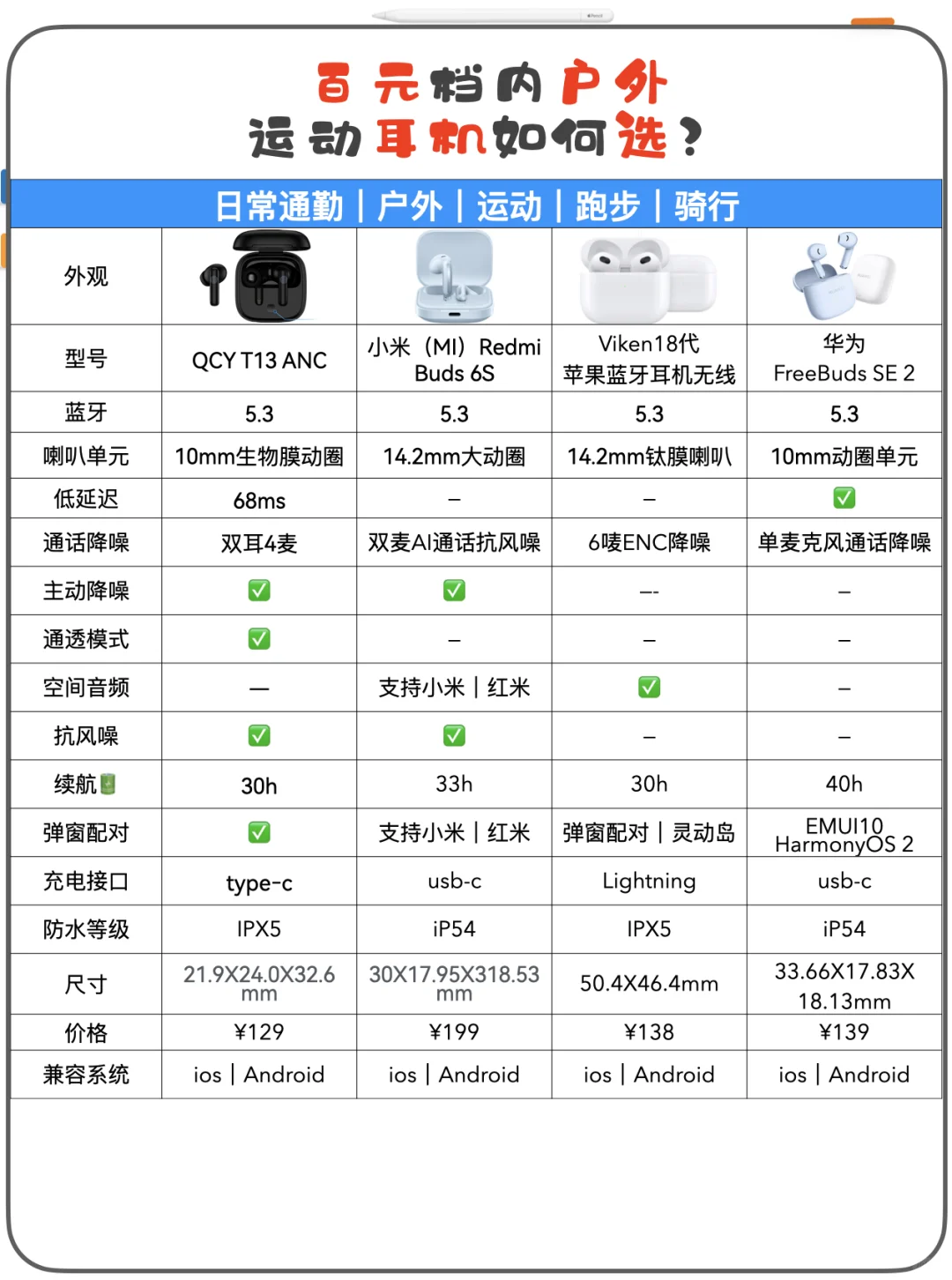 预算有限！蓝牙耳机怎么选？