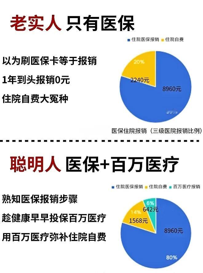 粤语话斋：
无钱无水，
简保（简易保障）
最低限度都要有【医保】➕【百万医疗】 