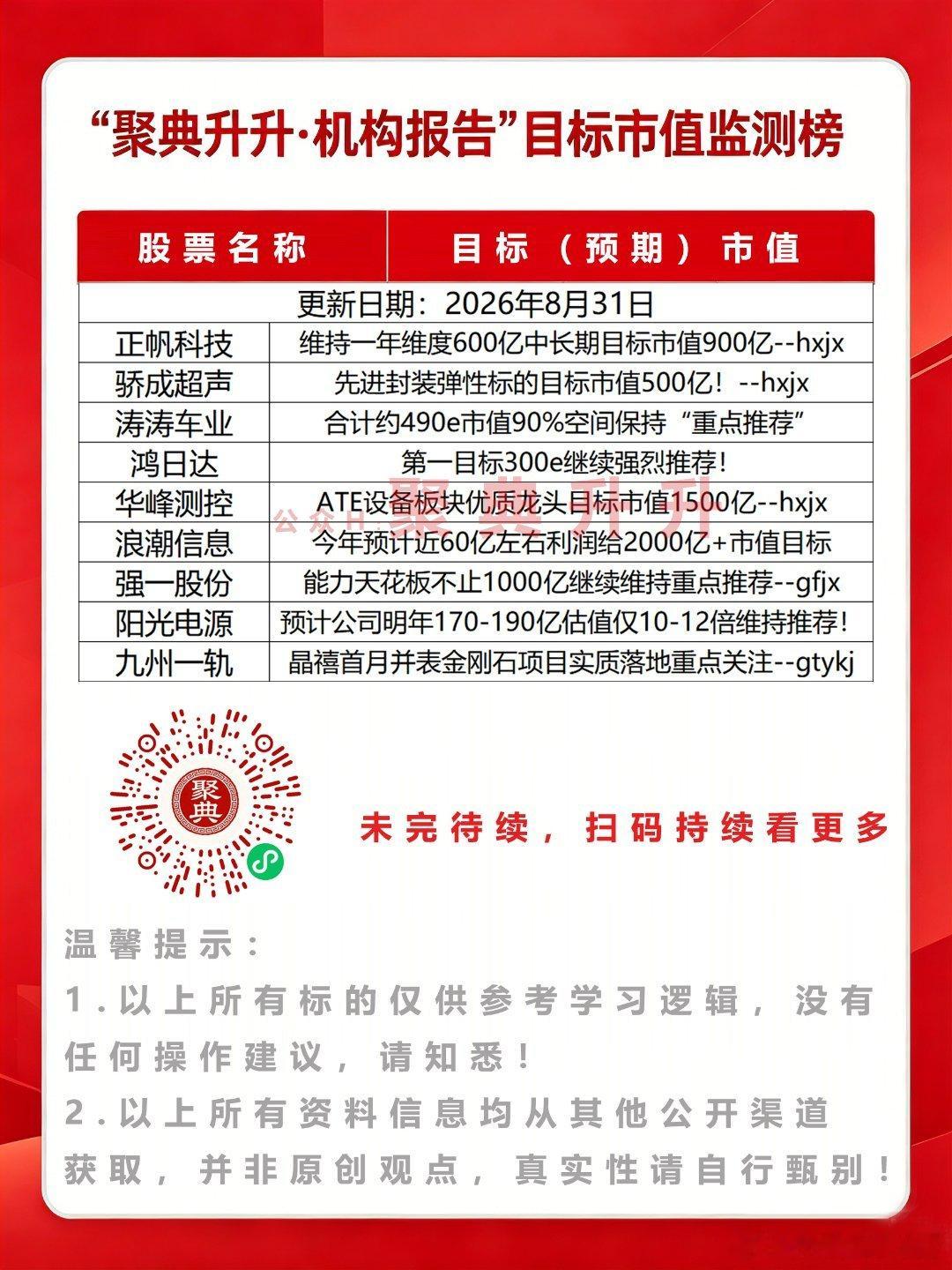 8月31日机构预判市值监测（wx搜索关注聚典升升小程序）今日看盘[超话]A股[超