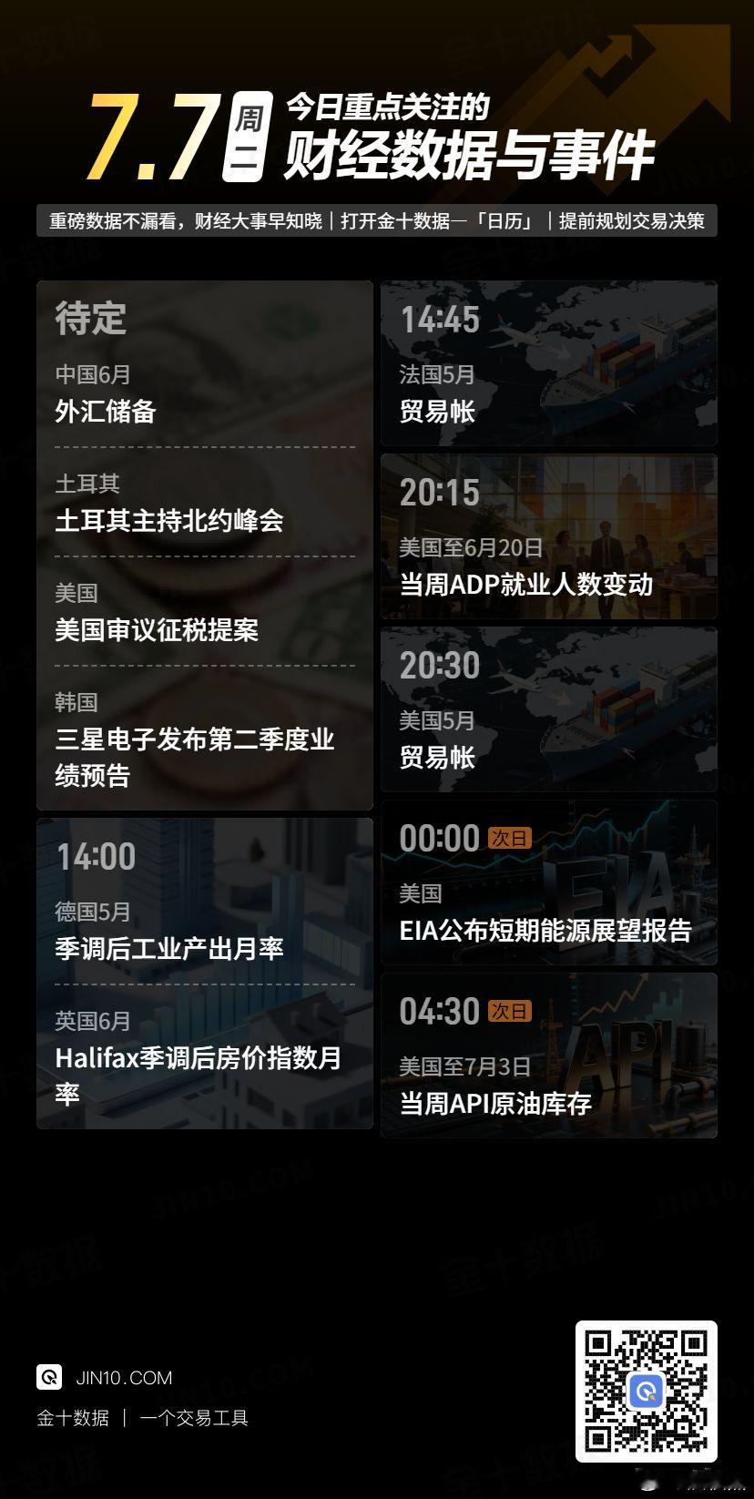 今日重点关注的财经数据与事件：2026年7月7日 周二 