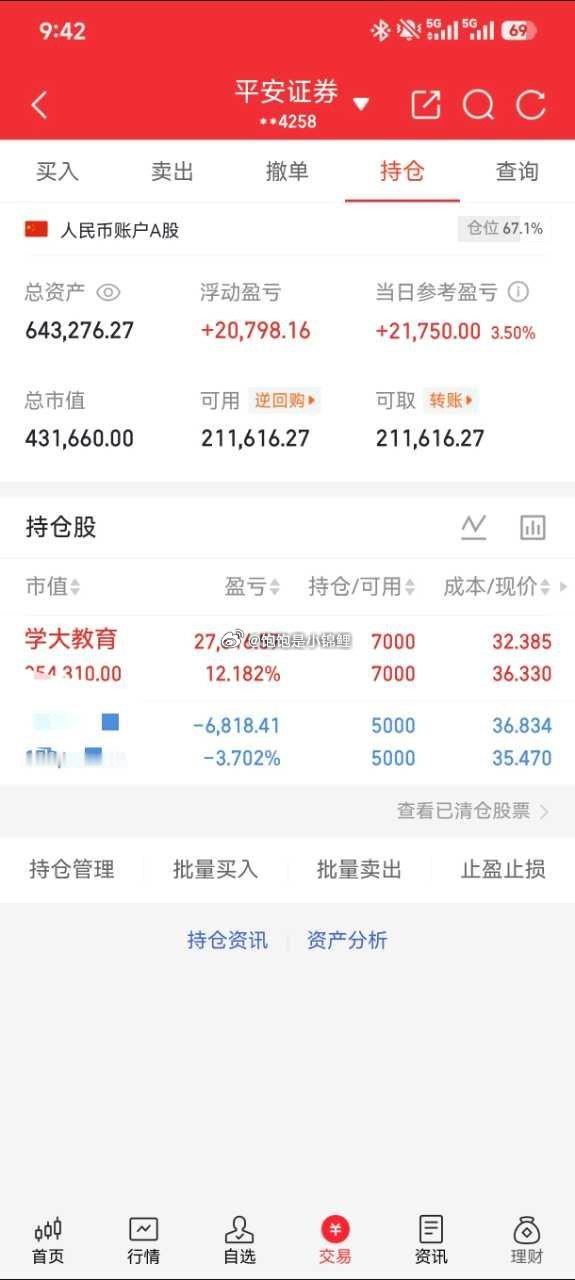V+专属！！！哼哼哼，终于给了个板。昨天害的我减了3000，难过。不过这种行情肯