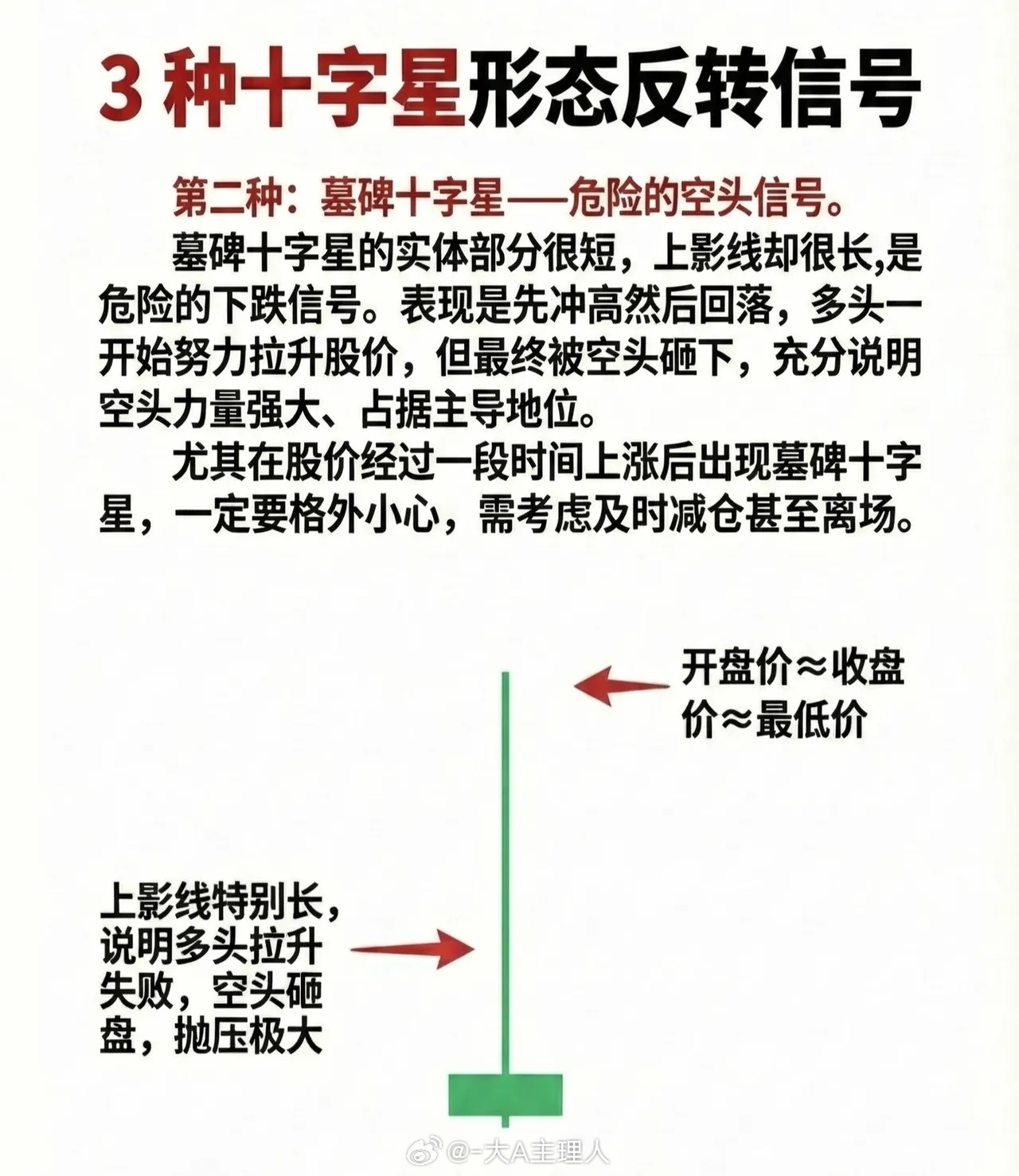 三种十字星形态反转信号 