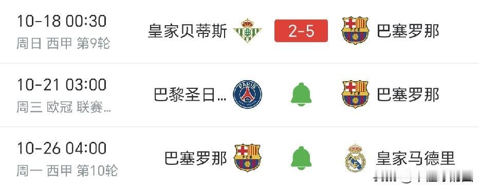 连续两场硬仗，看看谁能打断巴萨的不败纪录。巴黎？还是皇马？
本赛季，巴萨已经完成