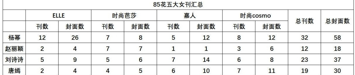 真的很搞笑85花明明还有好几朵但是把最强的开除就可以做第一每次都这样捂着眼睛做表