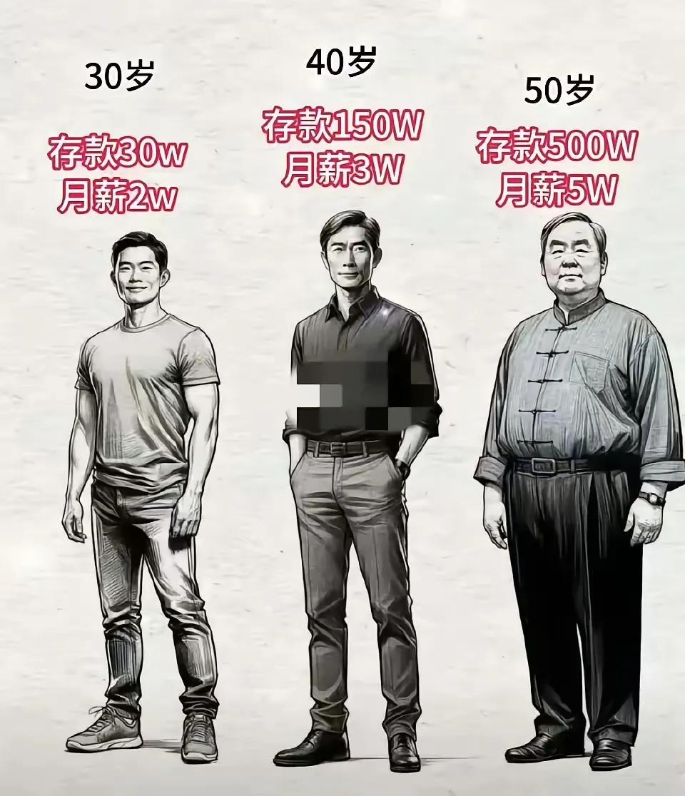 图中有三位成功男士，如果你是二十多岁的如花少女，你打算选哪个成功人士当你的男朋友