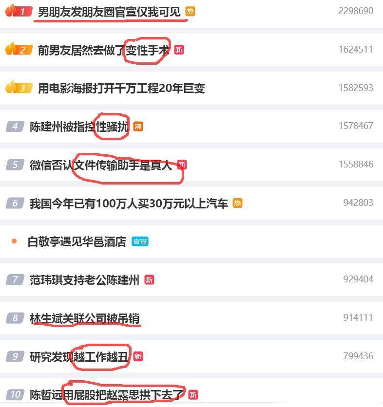 我发现，今天的热搜排名靠前的几条，蛮离谱的[doge][喵喵][二哈] ​​​#