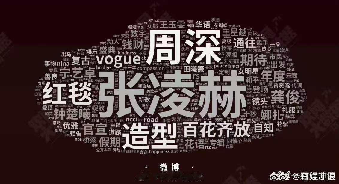 vogue词云vogue盛典词云vogue盛典词云，牛，[舔屏][舔屏] ​​​