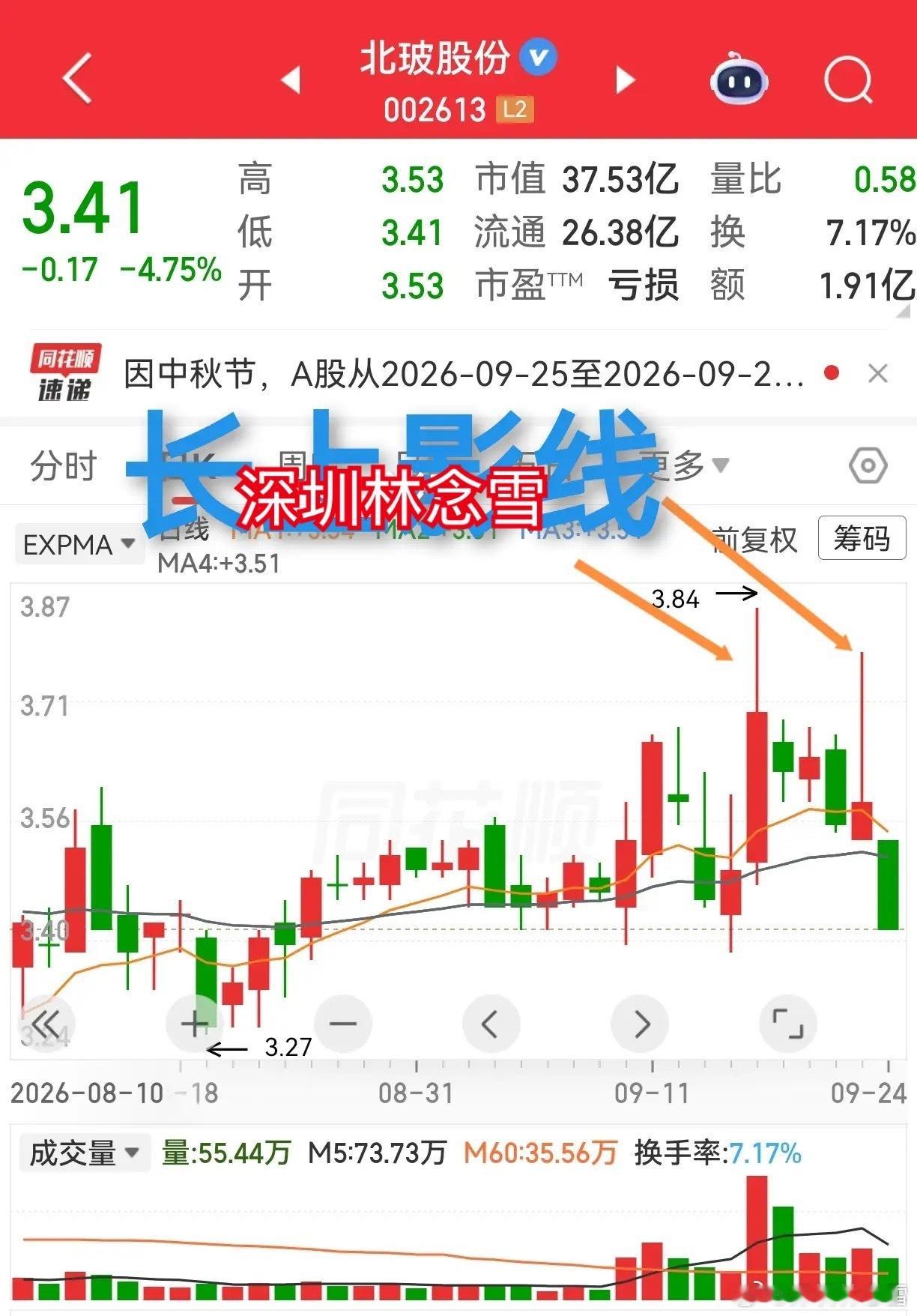 长上影线的特质，不得不服。有一种长上影线被人们叫做仙人指路，但是有一些长上影线却