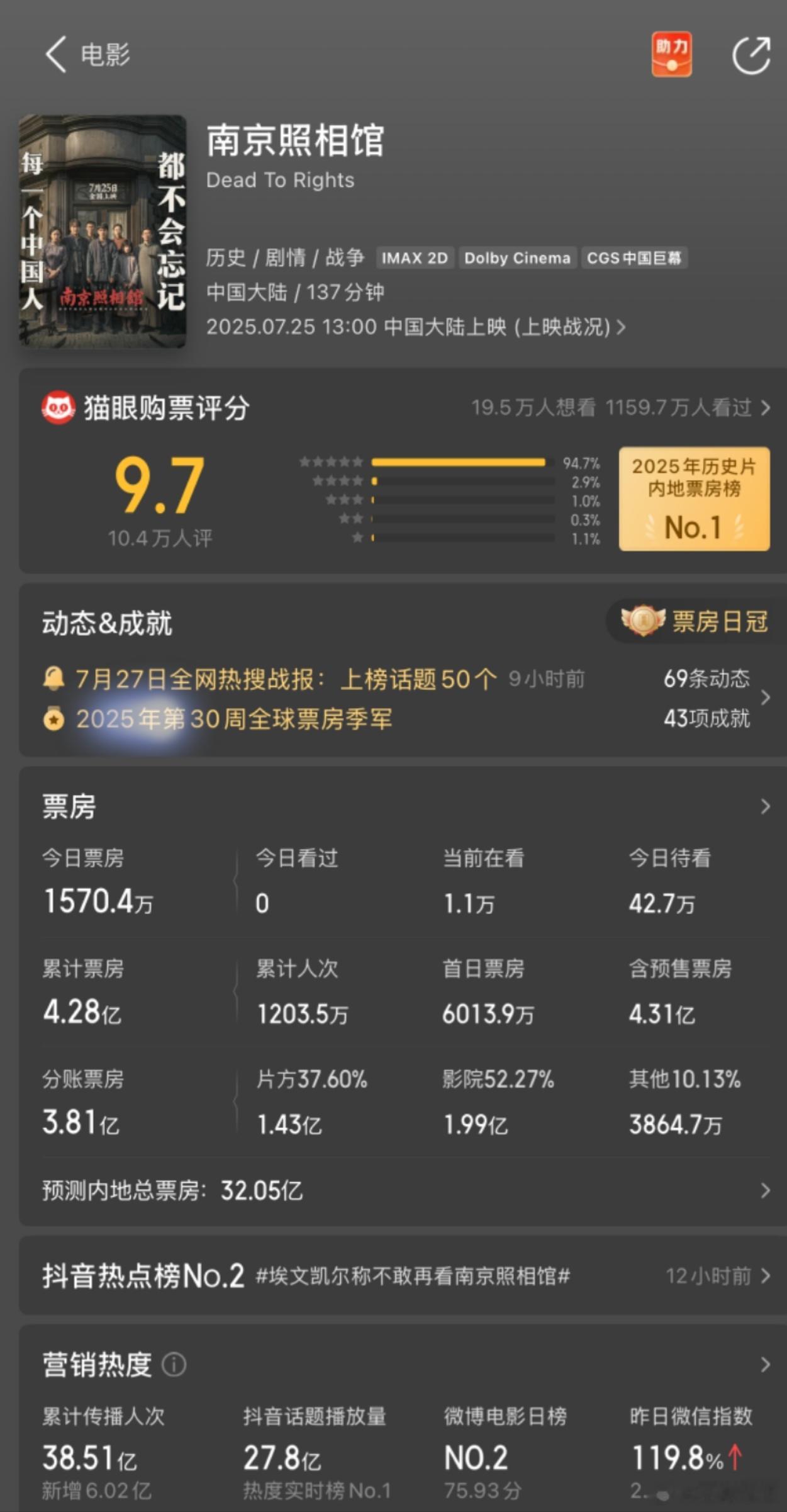 年少成名的电影咖确实爽，不管扑多少都还有机会再起来 ​​​