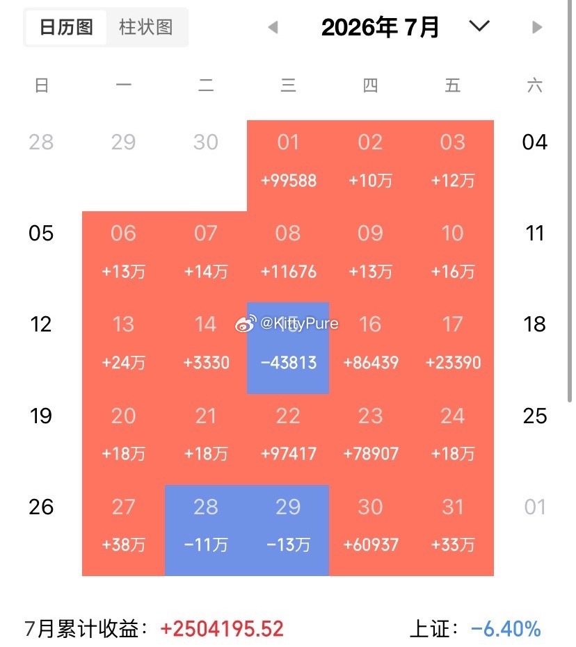 同花顺今日主力资金净流入前10的公司：第10名：三花智控净流入：5.74亿第9名