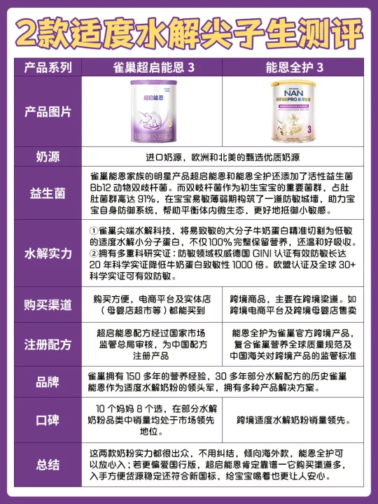 速码！育婴师深扒雀巢2款适度水解尖子生