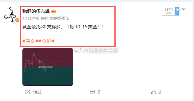 黄金4085多抵达4077止损8美金黄金关键支撑 4080 终究没能扛住，行情走