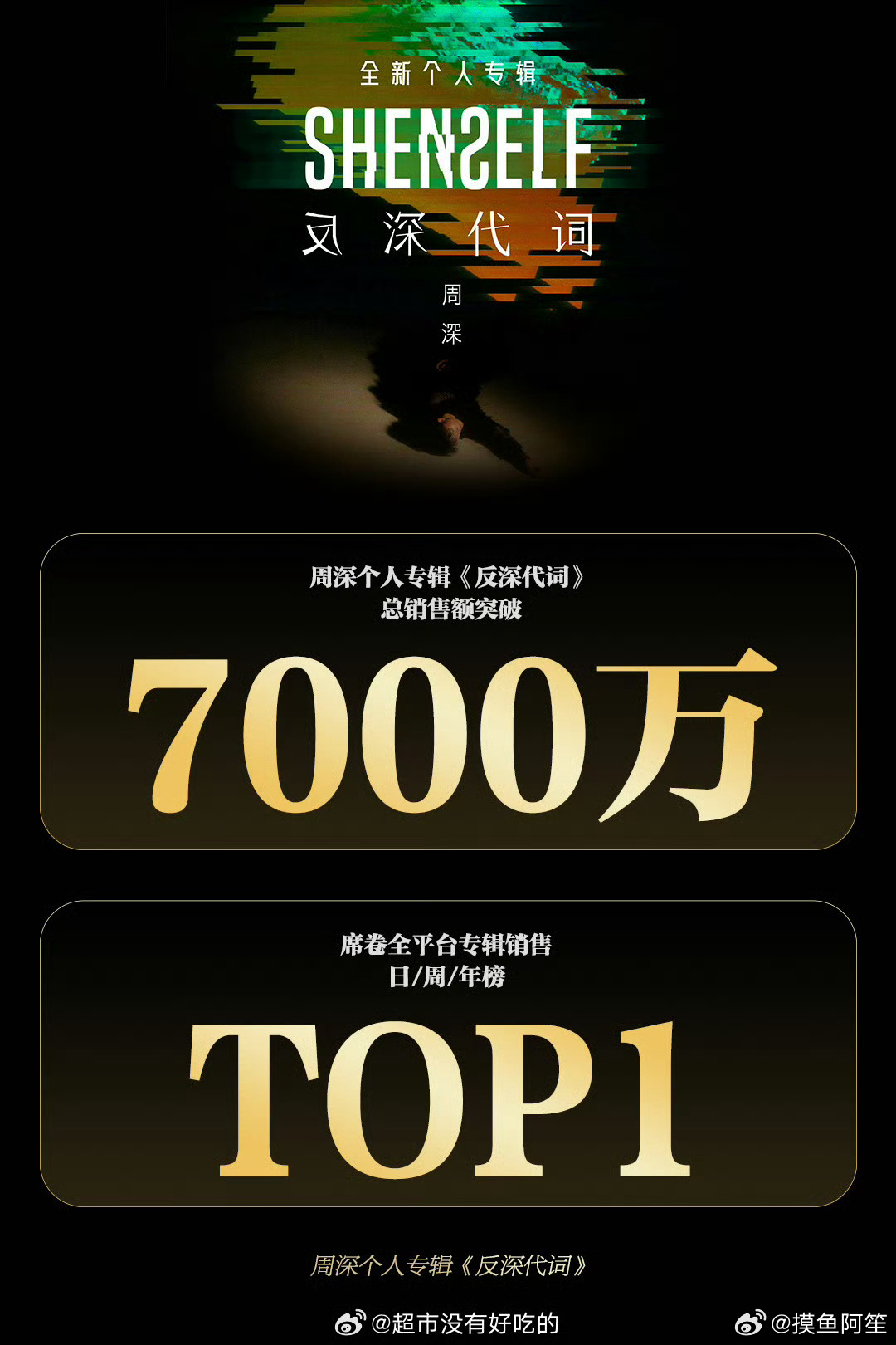 恭喜周深专辑《反深代词》销售额破7000万了 ​​​