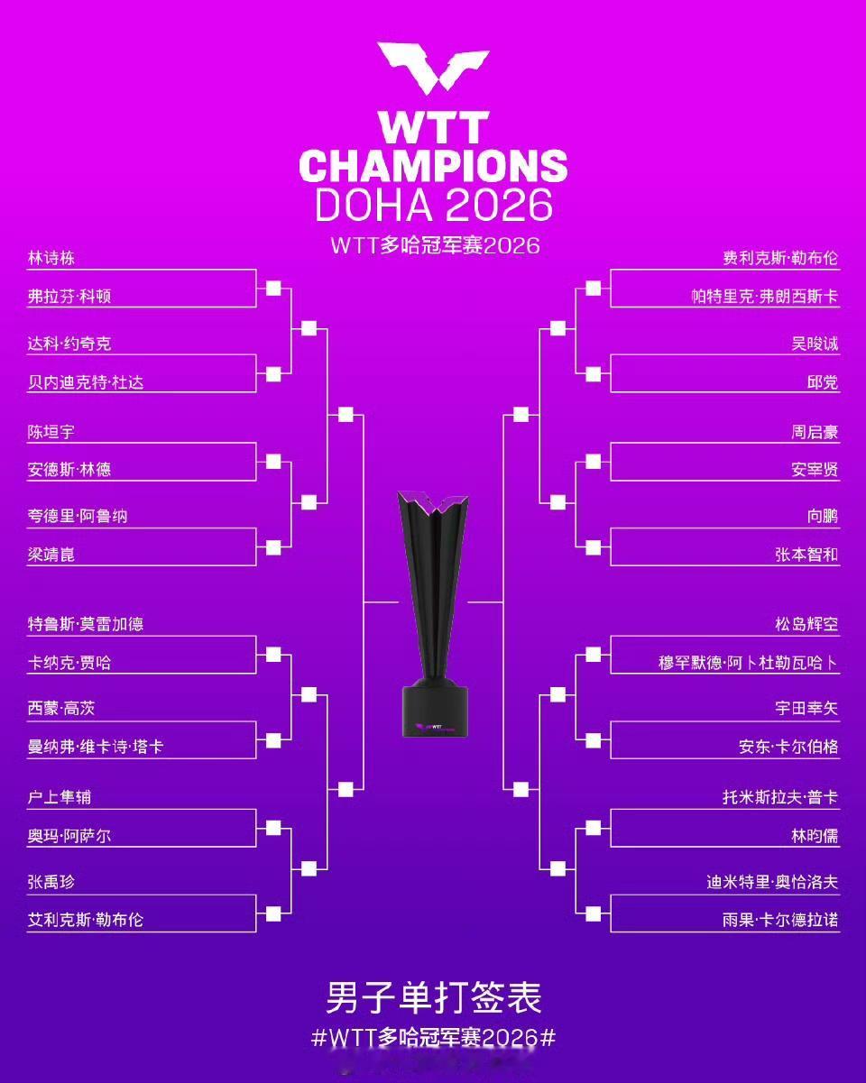 多哈冠军赛男单签位对于国乒队员来说非常具有挑战性，首先分组过于集中，国乒男队三人
